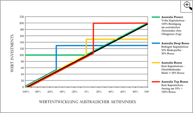 Vergr&ouml;&szlig;ern